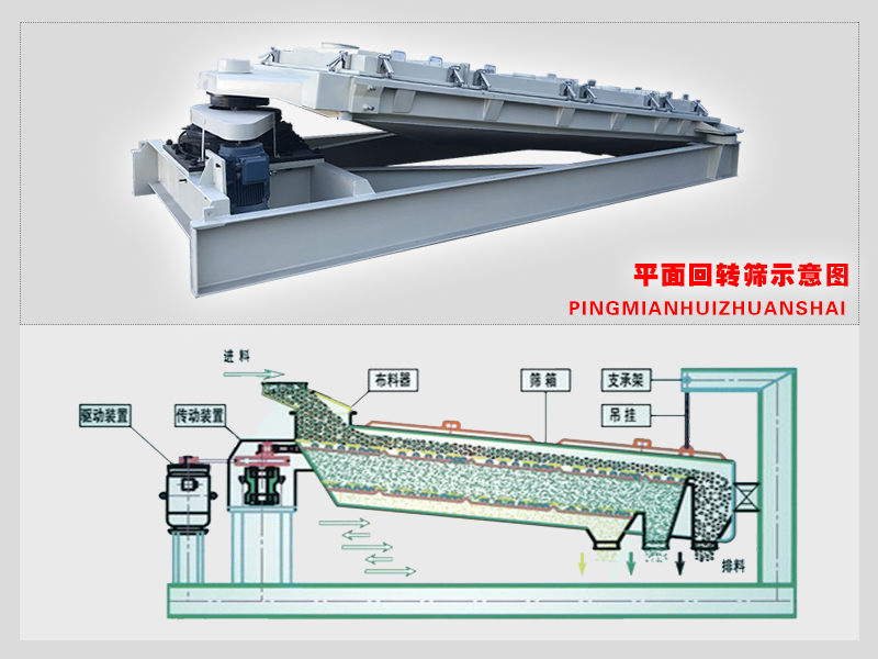 平面回轉(zhuǎn)篩可以應用到食品粉體行業(yè)中使用嗎?