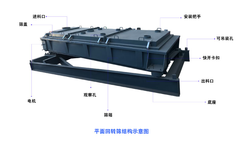 平面回轉(zhuǎn)篩結(jié)構(gòu)示意圖